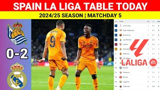 Spain La Liga Table Updated Today¬REAL SOCIEDAD vs REAL MADRID¬La Liga 202425 Table Standings Today [upl. by Standley205]