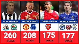 Premier league top scorers all time [upl. by Dreyer]