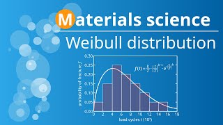 Weibull Distribution Part2 ThreeParameter Weibull B10 life Characteristic Life [upl. by Tselec]