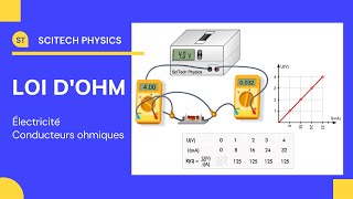 1 Conducteur ohmique  Loi dOhm  Association des conducteurs ohmiques  Physics animation [upl. by Alyek955]