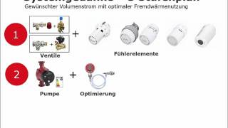 Hydraulischer Abgleich im Bestand [upl. by Viva]