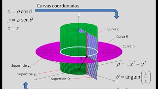 CV Coordenadas Cilíndricas [upl. by Ellenaj]