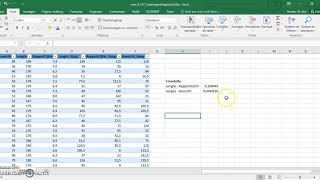 Correlatie van variabelen berekenen in Excel [upl. by Photina]