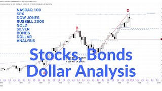 US Stock Indices Analysis  SPX SP500 NQ100 NASDAQ Bonds Dollar Gold Technical Analysis  11 Sep 24 [upl. by Nivrac682]