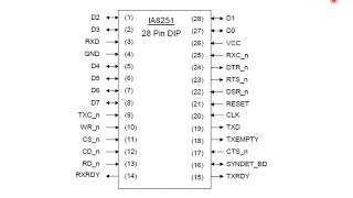 LECTURE 8 Serial Communication Interface  Fadhil Qazzaz [upl. by Rimat311]