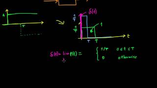 Impulse response [upl. by Oyam]