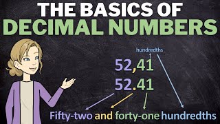 An Introduction to Decimals How to read and write decimals  The Basics [upl. by Anrat]