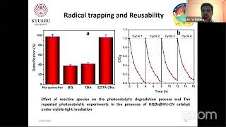 Carbon nitride based nanomaterials for next Generation Photocatalysis [upl. by Sands]