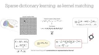 Implicit generative models using kernel similarity matching  Shubham Choudhary Harvard [upl. by Ecinrev479]