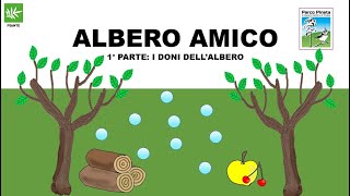 albero amico 1 INTRODUZIONE [upl. by Aisorbma703]