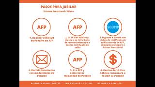 AFP Pasos para Jubilar en Chile [upl. by Neemsaj640]