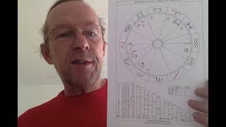 Astrological Morning TV November 3rd 2024 [upl. by Stucker]