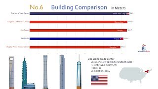 Top 30 Tallest Buildings Throughout History [upl. by Bailar85]