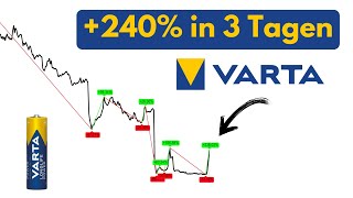 Varta Aktie  Porsche rettet Varta [upl. by Martelli]