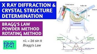 X Ray Diffraction amp Crystal Structure DeterminationBraggs Lawहिंदी [upl. by Doane]