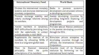 World Bank and IMF  world bank and IMF explained  world bank in hindi [upl. by Adnilym]