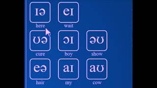 IPA Chart  Internaltional Phonetic Alphabet  Phonetic Symbols  Tune Your English [upl. by Horter]