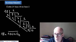 CRPE MULTIPLICATION PAR LA MÉTHODE RUSSE [upl. by Ybor]