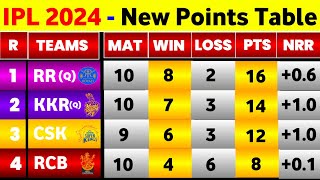 IPL New Point Table  After Kkr Vs Mumbai Indians 51St Match  Points Table IPL 2024 amp Purple Cap [upl. by Boyd]