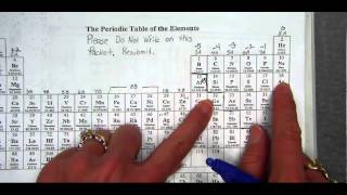 Kernal Method ShortHand Electron Configurations [upl. by Bluh]