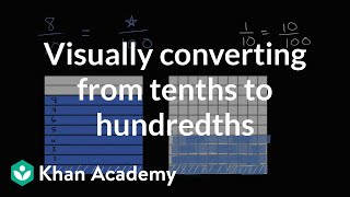 Visually converting from tenths to hundredths  4th grade  Khan Academy [upl. by Helaina820]