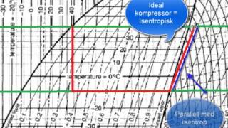 Kompressordriven Förångningsprocess  Del 23 [upl. by Dilaw]