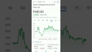 sandur manganese share price trend sandur stockmarketeducation sharestockguru SHARESTOCKGURU [upl. by Brynne]