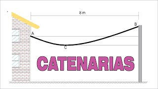 SOLUCIÓN DE CATENARIAS  PROBLEMA DE ESTÁTICA 3 [upl. by Marcelle]