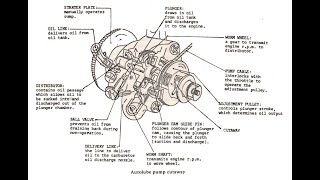 RZ350 Autolube pump discussion [upl. by Rizan388]