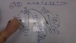 Strongly connected components exampleDFS Application [upl. by Nollahs]