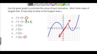 Finding derivatives from a graph [upl. by Annhej]