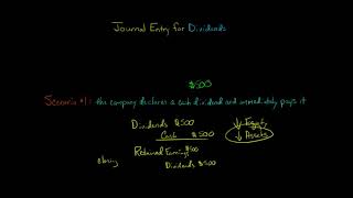 Journal Entry for Dividends [upl. by Illona513]