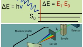 Theoretical demonstration of a general visible spectrophotometer [upl. by Ragan877]