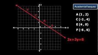 Ecuación Lineal con dos variables Teoría y ejemplo [upl. by Anigriv]