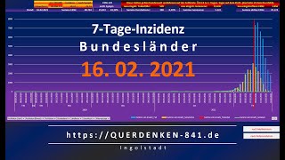 7TageInzidenz der Bundesländer 20210216 [upl. by Eilyw834]