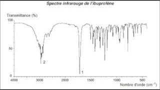 1ère SPÉCIALITÉ  SPECTROSCOPIE INFRAROUGE [upl. by Mechling300]