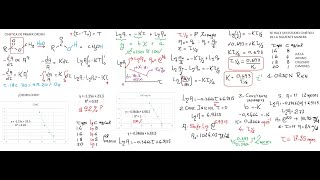 Cinética Química [upl. by Assena]