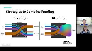 Unraveling the Finance Models of WorkBased Learning Intermediaries [upl. by Enitram]