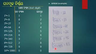 Cube Root  Cube root trick  Cube root kaise nikale  ଅତି ସହଜ ଉପାୟରେ ଘନମୂଳ [upl. by Wentworth]