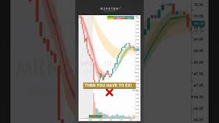 📺 Learn How To Trade 512 Curl Setups MRNA [upl. by Halbert549]