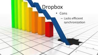 iCloud vs Dropbox [upl. by Ateerys]