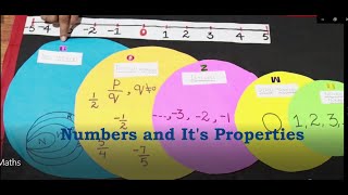 Montfort School CBSE Jahanuma Hyderabad  Maths Department  Numbers and its Properties [upl. by Mattland389]