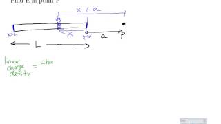 Integrating to get Electric Field for Charged Rod [upl. by Codel]