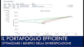 COSTRUZIONE di un PORTAFOGLIO EFFICIENTE i benefici della DIVERSIFICAZIONE tramite la CORRELAZIONE [upl. by Dinsmore]