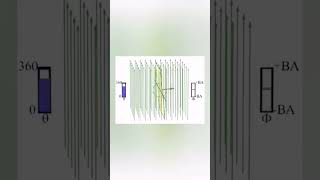 Concept of Magnetic Flux animation [upl. by Grew]