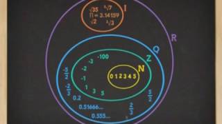 Matemáticas I 01 Problemas aritméticos y algebraicos [upl. by Akili]