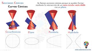 Secciones Cónicas Explicación [upl. by Nednerb]