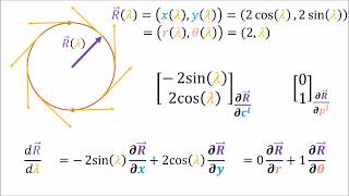 Tensor Calculus 5 Derivative Transformation Rules Contravariance [upl. by Thorrlow]