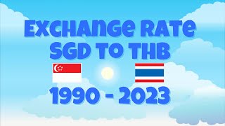 Exchange Rate SGD to THB 1990  2023 [upl. by Eenahpets975]