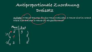 Antiproportionale Zuordnung  Dreisatz [upl. by Akilat]